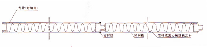 江西常鑫板业有限公司